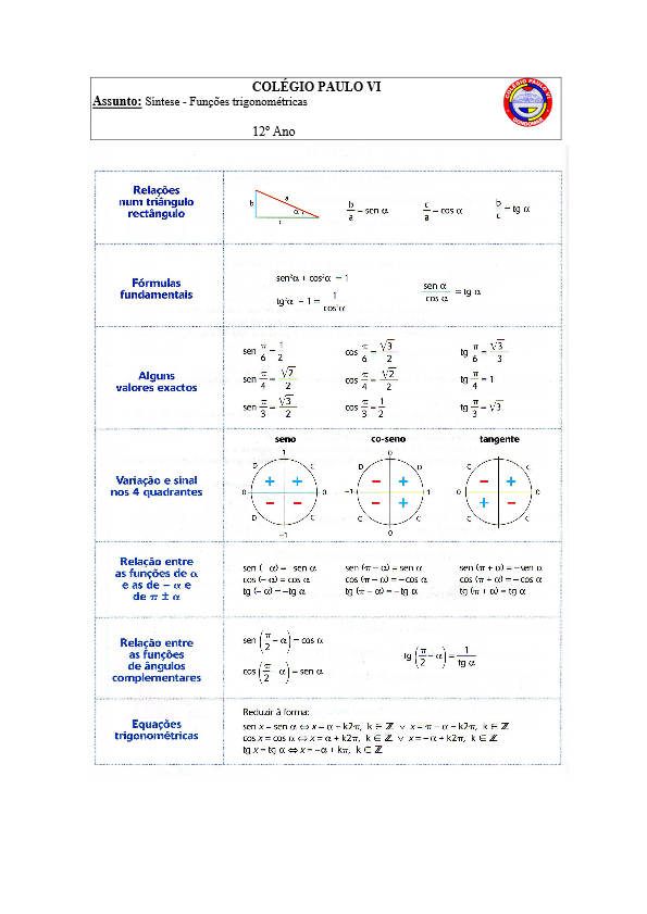 Início 8 Síntese – Trigonometria
